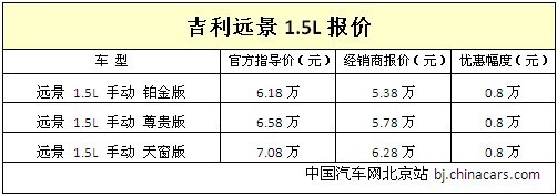 实用派车型 吉利远景1.5L优惠8000元