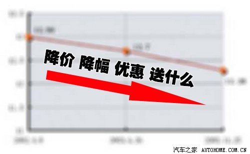 2011款世嘉悄然进南京 新老世嘉如何选