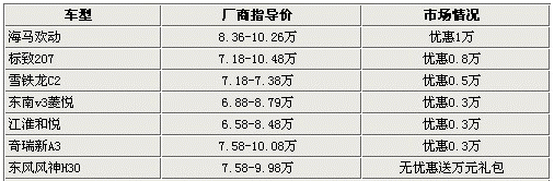 10万内舒适之选 7款配“独立悬架”车型导购