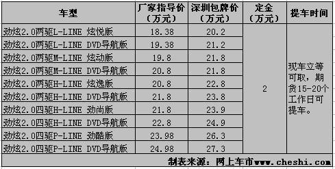 非凡魅力 三菱城市SUV劲炫ASX动感上市-ASX劲炫