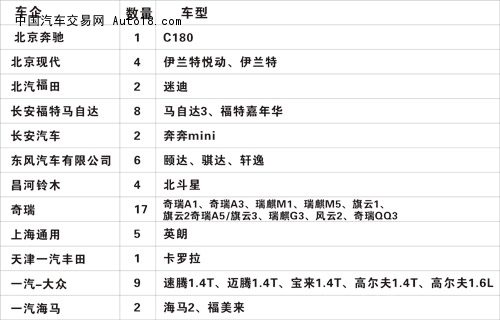 工信部公布“节能产品惠民工程”节能汽车名单