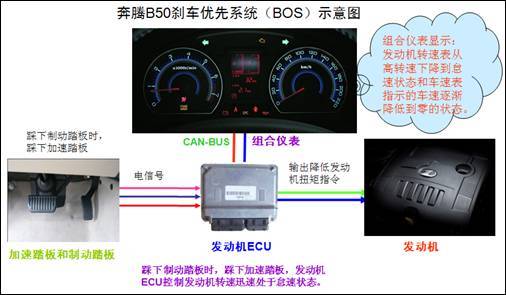 16项升级助力 2011款奔腾B50增值上市