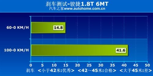 低价买高配 四款特色自主品牌车型推荐(2)