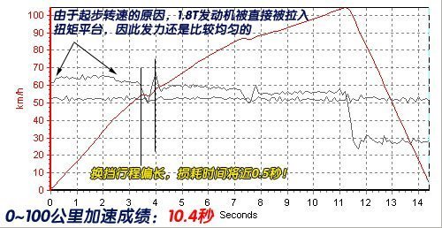 低价买高配 四款特色自主品牌车型推荐(2)