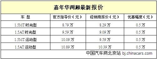 福特嘉年华两厢优惠现金5000享补贴