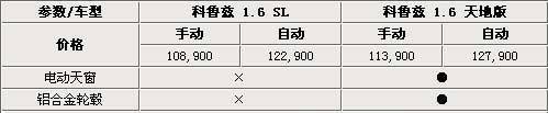 科鲁兹天地版多图详解 涨5千元增两项配置