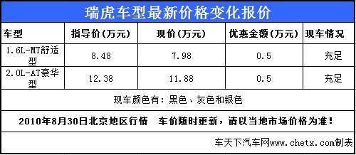 奇瑞瑞虎行情 现金优惠5000元现车充足