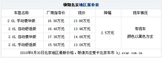 欲破13万 SONATA领翔北京现车降2.5万