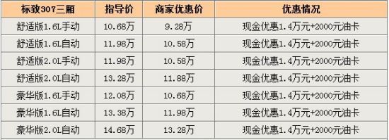 标致307北京优惠1.4万元 另送2000元油卡