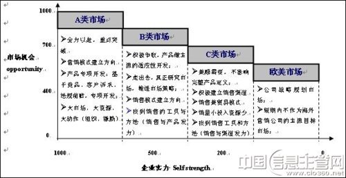 中国汽车产业国际化战略的实践与思考(2)