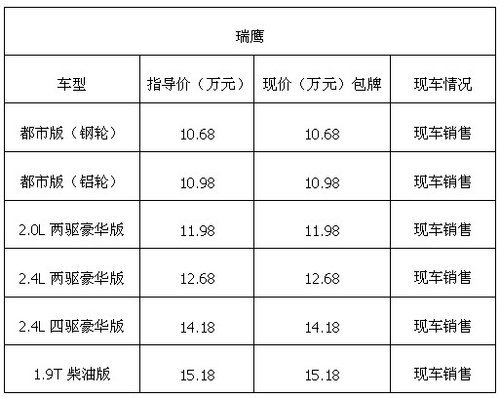 深圳安诚汽贸 越野型轿车江淮瑞鹰现车足