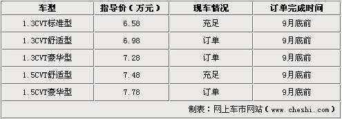 沈阳众泰标准版1.3L自动挡现车已经到店