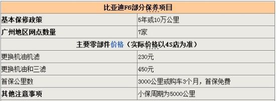 比亚迪F6黄金版广州现车足 最高让利2.4万