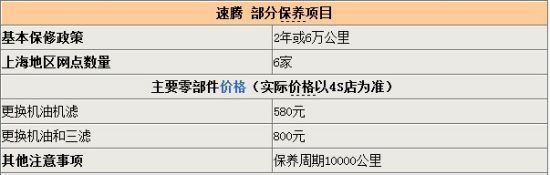 速腾1.4T上海优惠8000元 最低14.08万起