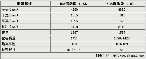 标致将推408纪念版 成都车展上市-谍照