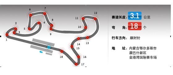 “2010年中国房车锦标赛”鄂尔多斯站  抢票在即