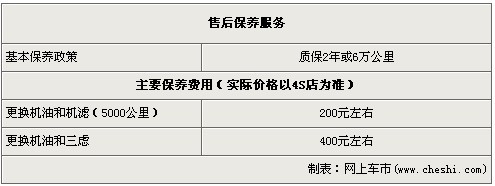 比亚迪G3仅售5.58万 最高优惠2.2万元