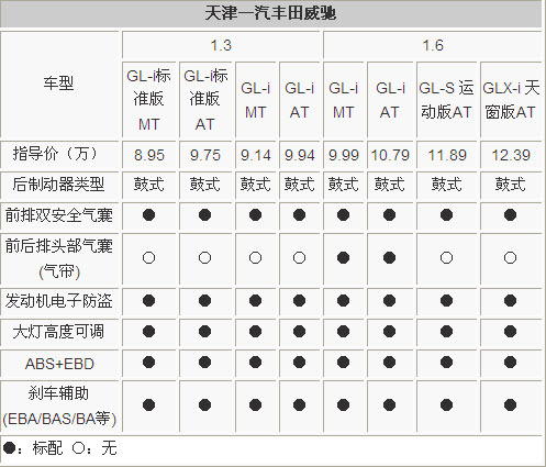 三厢小车谁最超值？ 现代瑞纳VS丰田威驰(3)