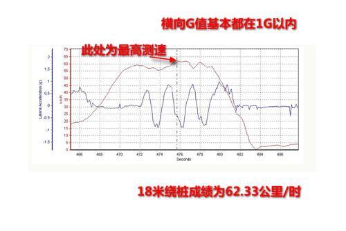 全面测试斯巴鲁新力狮2.5GT 还是运动更适合(12)