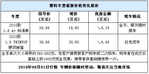 欧宝雅特现车到店 购车优惠现金6.48万