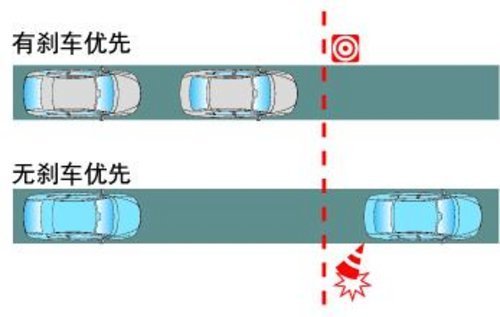 2011款奔腾B50增值上市