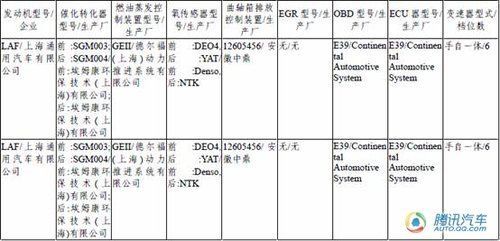 新POLO/GL8领衔 第217期新车目录详解