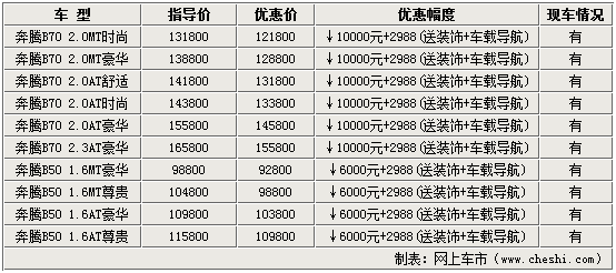 沈阳惠华奔腾万元钜惠四喜缤纷真情放送