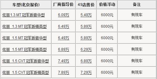 炫丽冠军版北京现车充足 最高优惠6000元