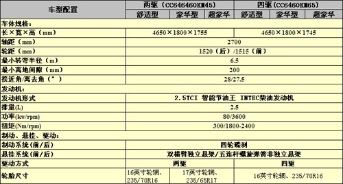 长城哈弗H5智尊版9月3日将上市 预售10-15万元