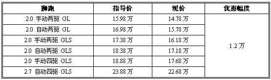 2011款车型接受预订 09款狮跑全系优惠1.2万元