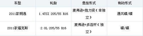 朗逸/福克斯对比推荐 都是2011款最新车型(2)