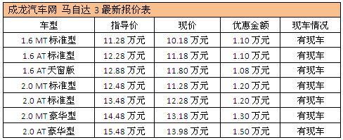 老款马自达3清库存 最高优惠1.5万元