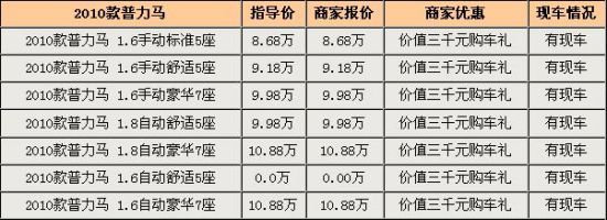 普力马佛山现车供应 购车送3000元礼包