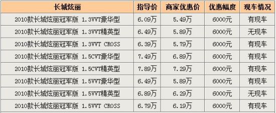 炫丽冠军版苏州全系优惠6000元 现购现提