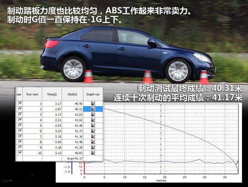 转型之作 测试铃木凯泽西2.4四驱版(5)