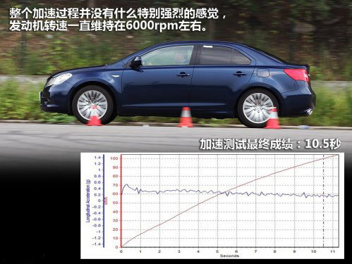 转型之作 测试铃木凯泽西2.4四驱版(5)