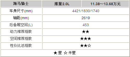 改变形象需协力 5款自主品牌SUV车型推荐(5)