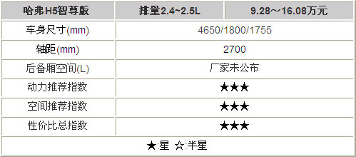 改变形象需协力 5款自主品牌SUV车型推荐(2)