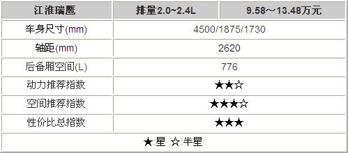 改变形象需协力 5款自主品牌SUV车型推荐(3)