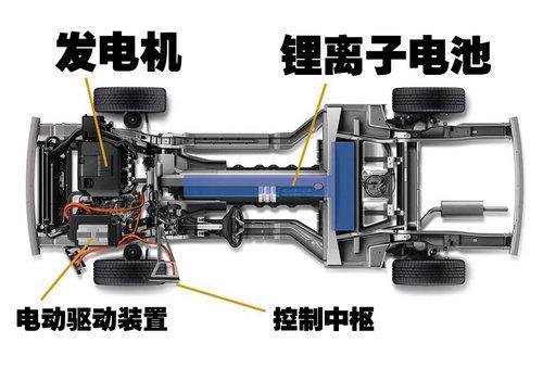 混动车该买吗？ 各价位混合动力车推荐（图）