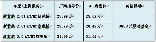 上海别克新君越购车优惠3000元绿动基金