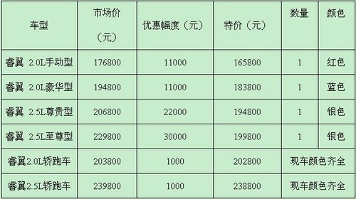 衡水马自达睿翼不可抵挡的诱惑