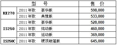 北京博瑞全新雷克萨斯RX270、IS250试驾车到店