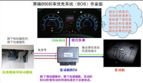 16项升级助力2011款奔腾B50增值上市