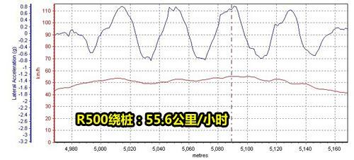 全面测试奔驰R500 让每一位乘客感受舒适(9)