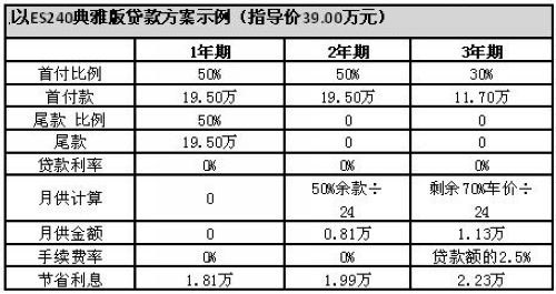 四款0利率免息的中高档品牌车型购买建议(2)