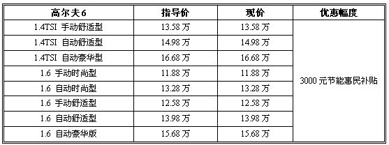 货源紧张需预订 高尔夫6提车需等2个月以上