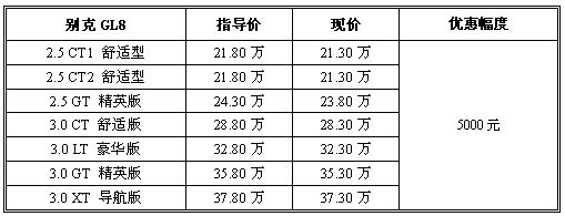 新一代车型年底上市 现款GL8优惠维持在5000元