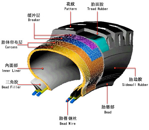 轮胎日常使用常识 磨损过快的主要原因分析