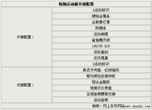 不止改变造型 悦翔运动版/普通版差异解析